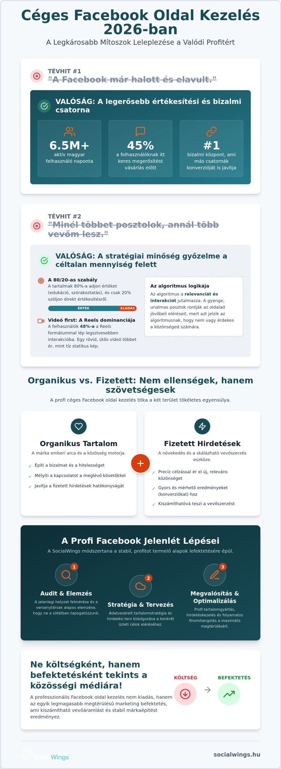 Céges Facebook oldal kezelés 2026: Tévhitek és a profitábilis valóság
