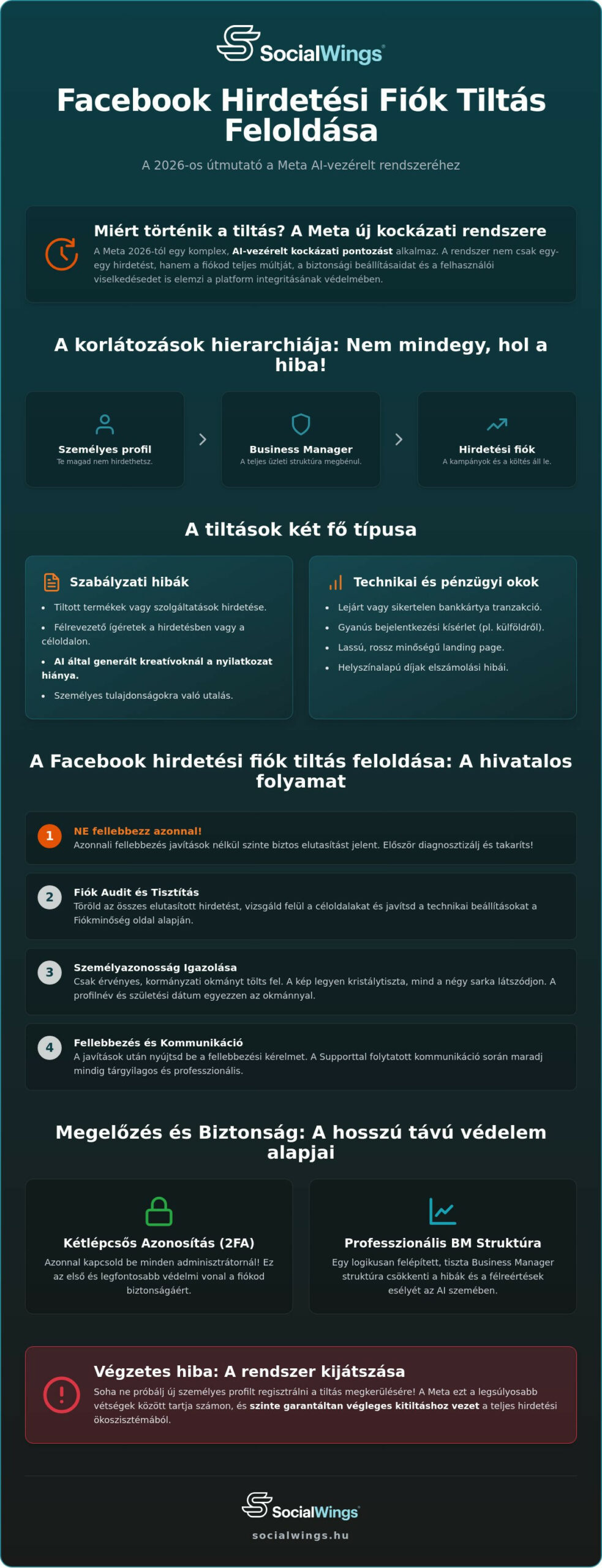 Facebook hirdetési fiók tiltás feloldása: Útmutató a sikeres visszaállításhoz 2026-ban