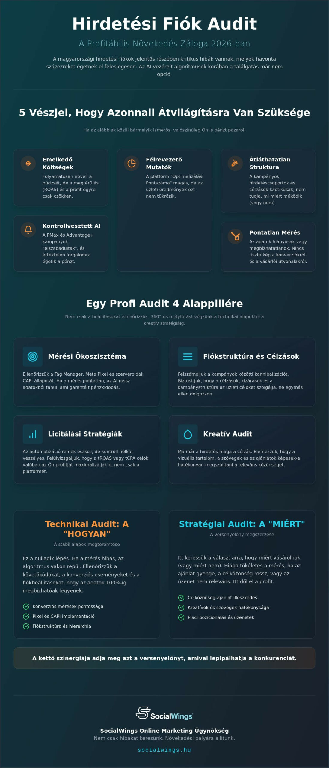 Hirdetési fiók audit 2026: Így hozd ki a maximumot a marketing büdzsédből