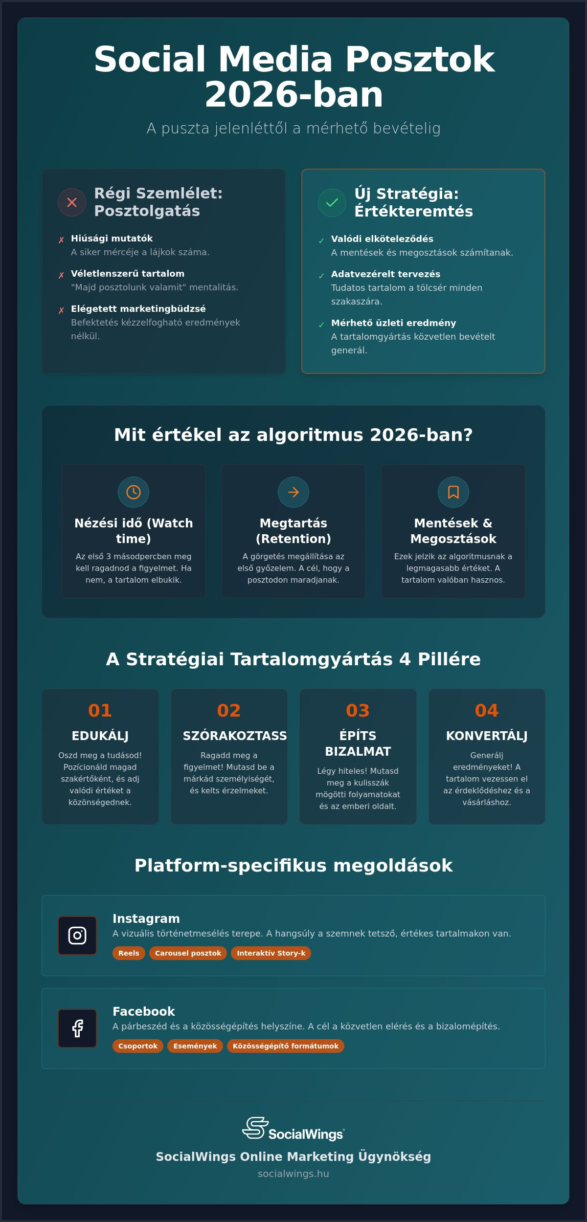 Social media posztok, amik vevőket hoznak 2026-ban: 35+ konkrét példa és stratégia