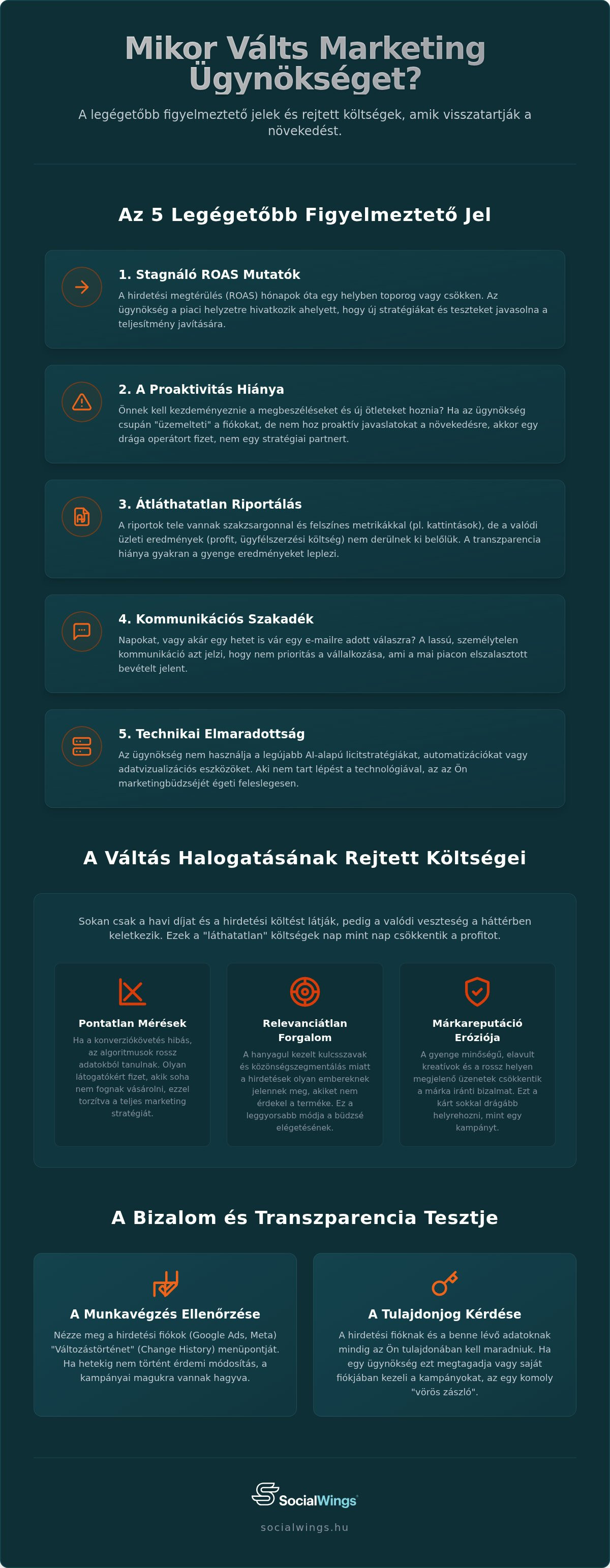 Marketing ügynökség váltás 2026-ban: Útmutató a zökkenőmentes és eredményes váltáshoz